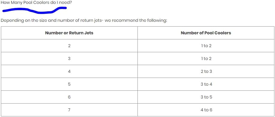 Table showing recommended number of Pool Coolers based on number of return jets.
