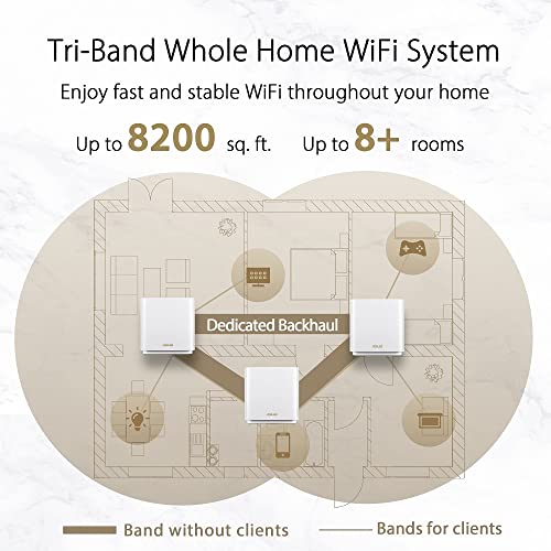 Asus Zenwifi Ax6600 Tri-Band Mesh Wifi 6 System (Xt8 3Pk) - Whole Home Coverage Up To 8,200 Sq.ft & 8+ Rooms, Aimesh, Included Lifetime Internet Security, Easy Setup, 3 Ssid, Parental Control, White #TOP3