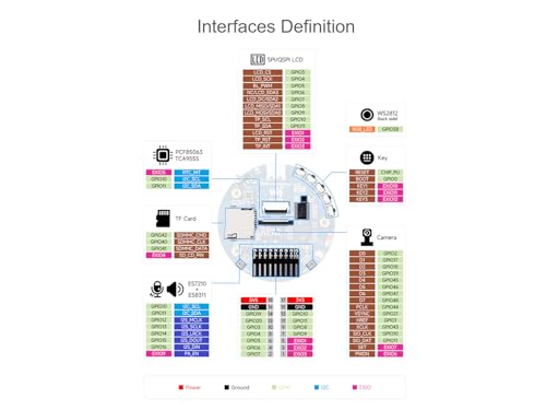 ESP32-S3 AI Smart Speaker Development Kit for Innovators - Image 6