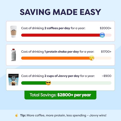 Image of Javvy Protein Iced Coffee - Premium Whey Protein & Iced Coffees, 100% Natural Cold Brew, Zero Artificial Flavors & Sweeteners, 80mg Caffeine, No Added Sugar, 20 Servings, French Vanilla, 1 Pack