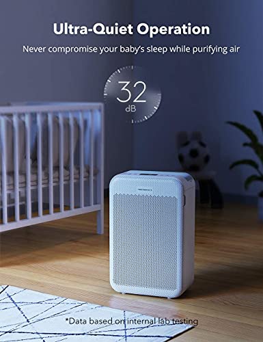 TaoTronics Air Purifier for Home, Large Room Air Cleaner with H13 True HEPA Filter for Allergies, Pets, Dust, Smokers, CADR 384m³/h Energy Star (Available for California) - Thumbnail 6