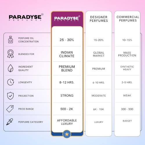 Paradyse Perfumes Maldives Vibe Eau De Parfum 50 ml - Image 5