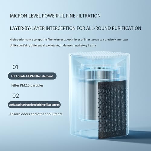 Mini Air Purifier - 360° HEPA Filtration System Quietly Cleans Air in Bedrooms, Kitchens & Offices, Eliminating Dust, Smoke & Unwanted Odors - image 3