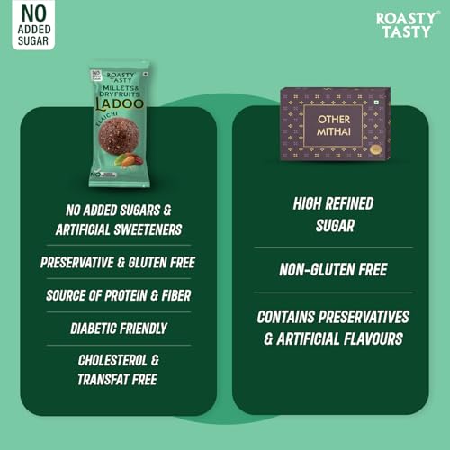 Image of Roasty Tasty Elaichi- Millets & Dryfruits Ladoo | Energy Bar Replacement | No Added Sugar | No Artificial Flavor | Healthy Snacks | Rich in Proteins | Dry Fruits, Seeds & Nuts Mithai | 5 Pcs -40g each
