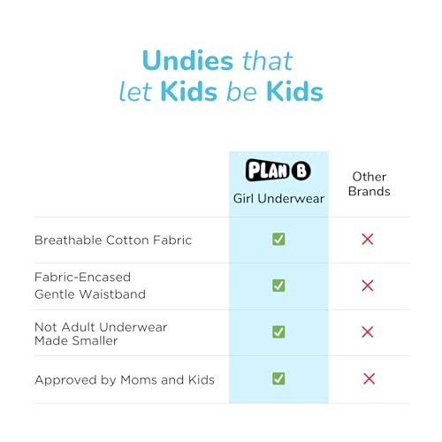 Image of YouGotPlanB Cotton Briefs for Girls | Ages 1-16 | Everyday Panties for Girls | Gentle Waistband | Skin-Friendly | Secure Fit