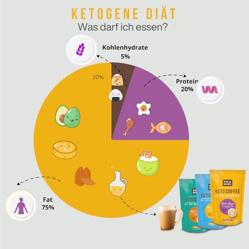 BLEND REPUBLIC® Keto Coffee Caramel für ketogene Ernährung - mit MCT-Öl, Kokosöl & Kollagen - Collagen Coffee, Ketokaffee laktosefrei und ohne Zucker, 220g