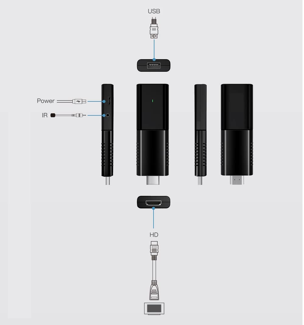 SWR iATV Stick Q3 4K HDR Smart TV Stick Android TV 10 Allwinner H313 ATV HDR przenośny 2.4G/5G WIFI BT5.0 OTG Media Player TV Stick
