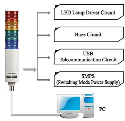 Signaworks Usb Interface Super Bright Led Tower Light #TOP1