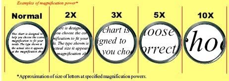 6X 2.2 Inch ila LED Illuminated Pocket Magnifier