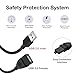 5FT USB A to USB Extension Cable Male to Female Data Transfer Adapter for Keyboard, Mouse, TV, PC, Laptop, PlayStation, Xbox, external hard drives, Flash Drive, docking stations Charging Adapter