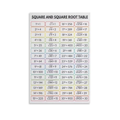 Cadeau enseignant poster mathématique racine carrée coloré pour exprimer votre merci