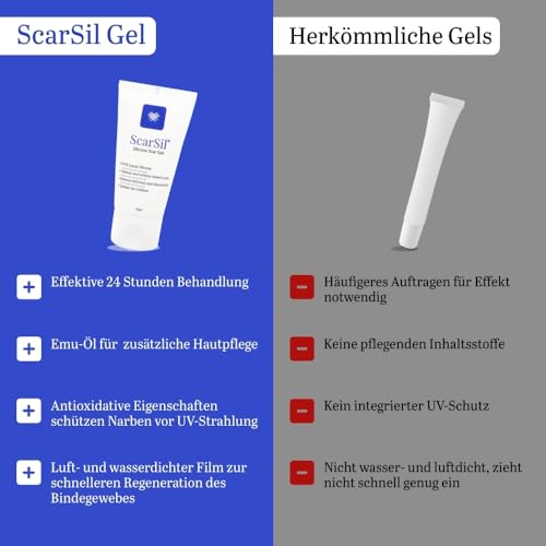 Narbengel SCARSIL Silikon für Gesicht und Gelenke