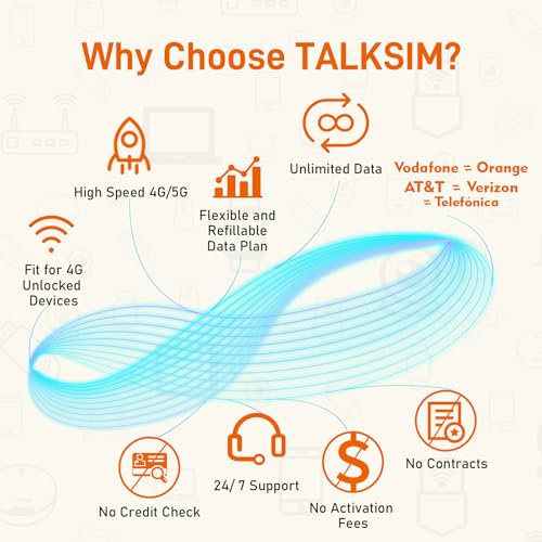 Unlimited Data SIM Card 5GB 30Days Compatible with AT&T and Verizon Network by TALKSIM - Used condition - Image 8