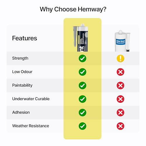 Image of Hemway Light Gray Kitchen & Bathroom Sealant & Adhesive - 300ml 1 Pack | Hybrid Polymer, Superior to Silicone Caulk Sealant, Waterproof, Odorless, Paintable, Ideal for Around Bathtub Shower Kitchen