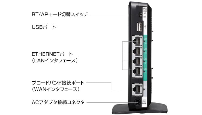 Amazon | NEC Aterm WR9300N[HPモデル] PA-WR9300N-HP | NEC | 無線