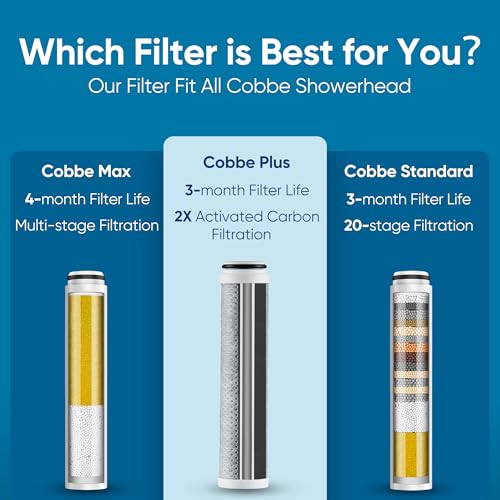 Image of Cobbe 4 Pack Replacement Filters for Handheld Shower Head - Filters Over 99% Of Chlorine - Water Softener Filters Beads for Hard Water
