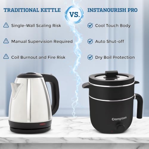 Image of Crompton InstaNourish Pro 1.2L Multi Purpose Electric Kettle with Steamer | 600W | Cool Touch Body | Egg Boiler Stand | Auto Shut-Off | Dry Boil Protection | Black