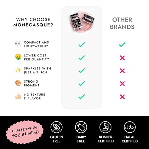 Image of MONEGASQUE Pink Edible Glitter for Drinks & Cakes, Luster Dust, 7g