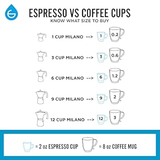 GROSCHE Milano – Cafetière à expresso à moka – modèle bleu, 6 tasses, volume 275 ml – cafetière cubaine pour la cuisinière – cafetière italienne à moka – cafetière à expresso Greca – cafetière