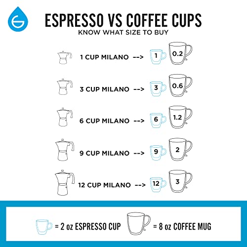 GROSCHE Milano Moka Stovetop Espresso Coffee Maker (3 Cup / 150 ml, White) by GROSCHE - Image 4