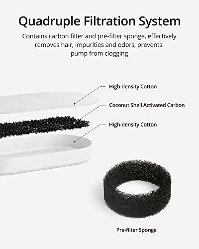Petace Cat Water Fountain Filters - Image 2