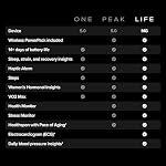 WHOOP 5.0/MG Activity Tracker - 12 Month Membership - Health and Fitness Wearable – 24/7 Activity and Sleep Tracker, Personalized Coaching, Menstrual Cycle Insights – 14+ Days Battery Life - Image 3