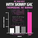 Weight Loss Pills for Women – Rockstar Skinny Gal Thermogenic Fat Burner, Fast-Acting Appetite Suppressant & Metabolism Booster, Max Strength, Keto Friendly - Image 5