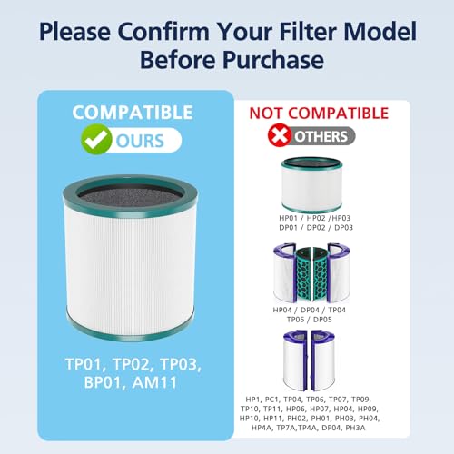 Image of TP01 Filter Replacement HEPA Air Filter Compatible with Dyson Tower Purifier Pure Cool Link TP01, TP02, TP03, AM11, BP01 Models, Replace Part 968126-03 (1 Pack)