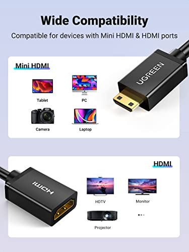 Ugreen Mini Hdmi Adapter With Hdmi Cable Bundle Mini Hdmi To Hdmi Female Cable Adapter 4K Compatible For Raspberry Pi Zero W, Dslr Camera, Camcorder, Graphics Video Card, Laptop, Pico Projector #TOP2