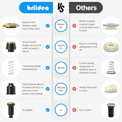 Garbage Disposal Air Switch Kit Sink Top Waste Disposal Long Stainless Steel Golden Brushed On/Off Air Button Food and Waste Disposals Part by Briidea, UL Listed by briidea - Image 3