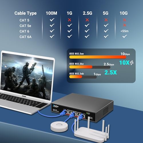 Image of 5-Port 10Gb Ethernet Switch Unmanaged with 5 x 10Gb RJ45 Ports, GiGaPlus 10Gbe Network Switch Easy for 10G NAS, PC, WiFi7 Routers, 10G NIC /Adapters. 100Gbps Switching Capacity. Desktop /19-inch Rack