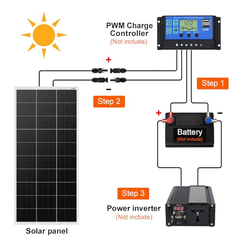 DOKIO ソーラーパネル 200W
