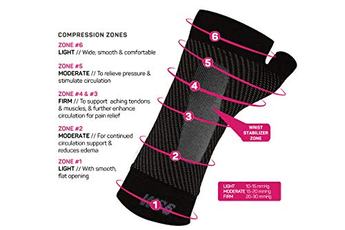 Os1St Ws6 Performance Wrist Sleeve (Single Sleeve) For Carpal Tunnel Syndrome, Wrist Pain, Wrist Strain And Arthritis #TOP3