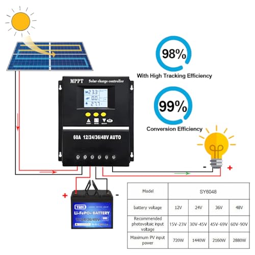 Y&H 60A MPPT Solar Charge Controller 12V 24V 36V 48V LCD Display Battery Intelligent Regulator Max 100V Input Dual USB for Lead-acid/Lithium