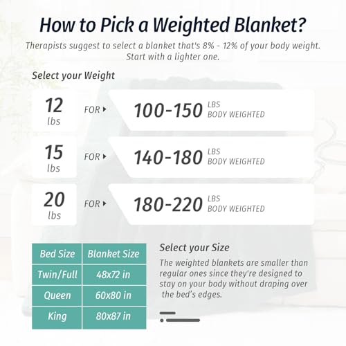 Wemore Weighted Blanket for Adults Twin Size 15 lbs, Dual Sided Soft Fuzzy Jacquard Sherpa Weighted Blankets for Sleeping, Cozy Fluffy Knitted Heavy Blanket for Couch Bed, Dark Green, 60 x 80 inches