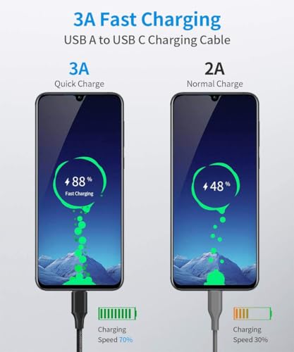 Image of Mizi USB-C to USB-A Cable 6.6ft, 3A Fast Charging Cord Compatible with Samsung Galaxy /Pixel /Xiaomi /MacBook /Dell /Asus /iPad - Black
