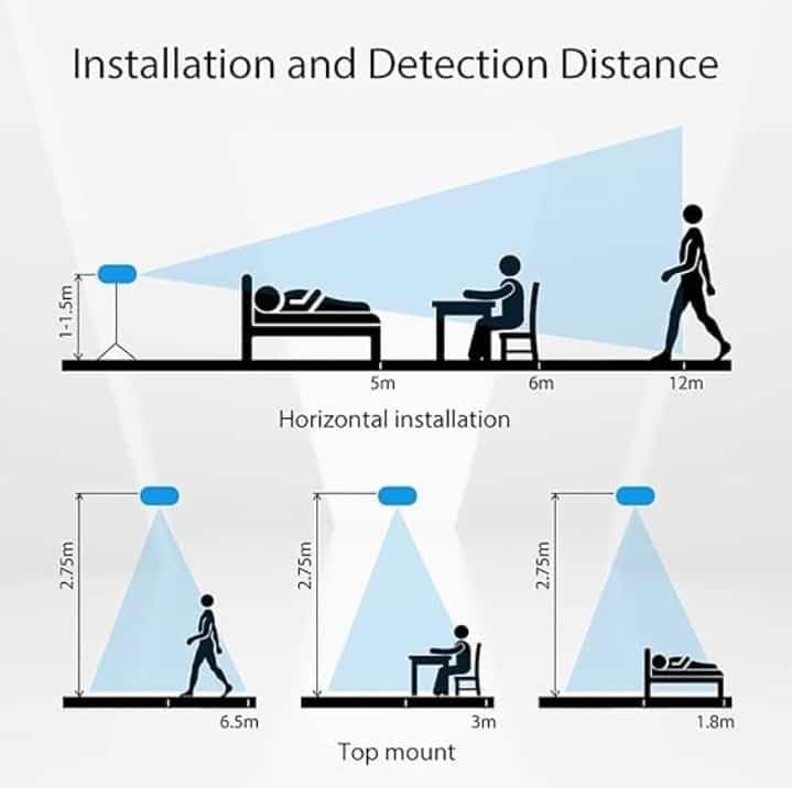Image of Maxwell True Presence Sensor Human Breathing Detection Minor Motion Detection 24G Millimeter Radar Wave Presence Sensor