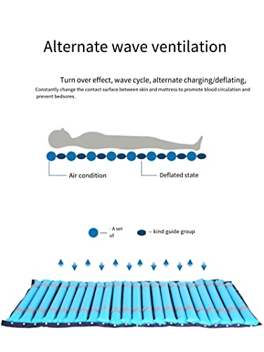 Anti-Dekubitus-Luftmatratze Mit Stummgeschalteter Luftpumpe, Wechseldruckmatratze, Doppelte Atemwege Zur Linderung Von Bettwunden, Aufblasbar, Mit Löchern+ – Bild 4