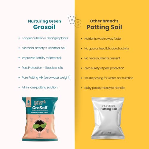Image of Nurturing Green GroSoil Potting Soil Mix for Plants, Makes 500gm Soil