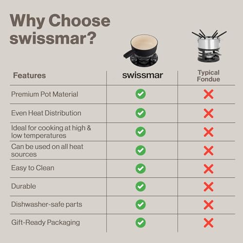 Foto von Swissmar KF-66513 Lugano Fondue Set 9-teiliges, Gusseisen/Edelstahl, Mattschwarz, 2L, Fondue-Set für Fleisch, Käse und Schokolade, für 4 Personen, Geschenkset