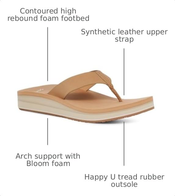 Image of Sanuk Highland St - Women Sandals