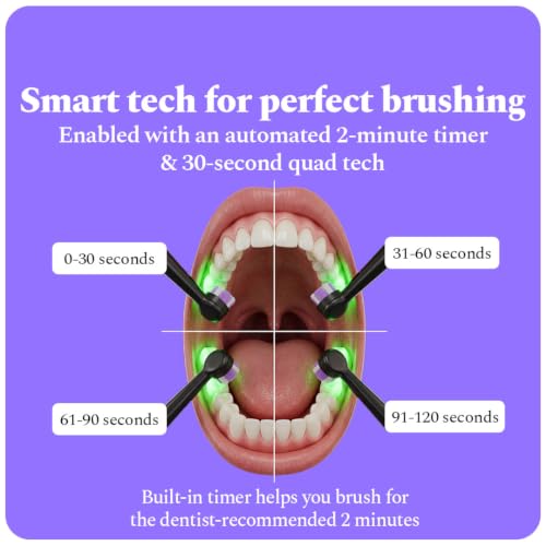 Image of Pressure Sensor Electronic Smart Oscillating Toothbrush | Rechargeable Electric Toothbrush for Adults, 3 Modes, 2-Min Auto Timer, 21-Day Battery, IPX7 Waterproof, 2 year warranty