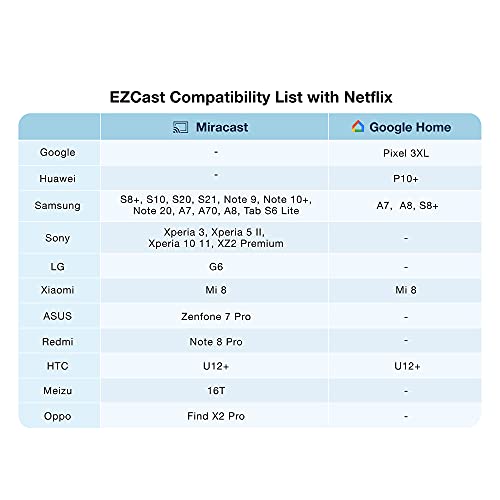 Ezcast Ultra Miracast 4K Wireless Display Receiver - Watch World Cup Matches, Compatible With Ios, Ipados, Android, Macos, Windows, Chrome Os #TOP6