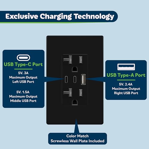 Image of TOPGREENER 4.2A 3-Port Type C USB Outlet, 20 Amp Receptacle Plug, Charging Power Outlet with Dual Type C&A Ports, Screwless Wall Plate Included, UL Listed, Commercial Grade, Black, 2 Pack