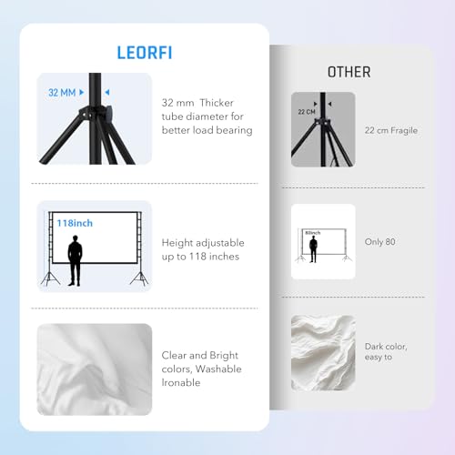 LEORFI 200 Zoll (16ft) Beamer Leinwand mit Ständer: Tragbare Großleinwand für Outdoor Kino - Front/Rear Projektionsleinwand Indoor 16:9 4K HD - Faltenfrei & Tragetasche für Gartenkino