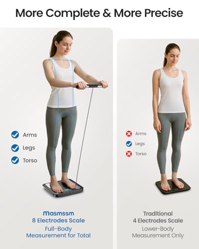 Scale for Body Weight with 8 Electrodes & Dual Frequency BIA, FSA&HSA Eligible, Digital Bathroom Scale 28 Body Datas, Smart Weight Scale with BMI, Body Fat, Muscle Mass for iOS & Android - Image 4