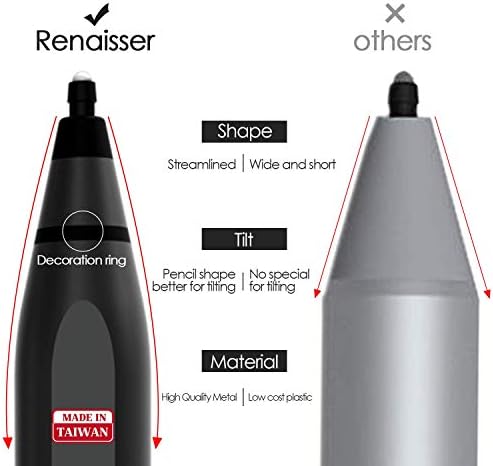 RENAISSER Raphael 520 Stylus Pen for Surface, Designed in Houston, Made in Taiwan, 4096 Pressure Sensitivity, Compatible with New Surface Pro 8 & Pro 7/Laptop Studio/Go 3, Rechargeable