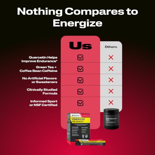 BODi Energize Pre Workout Powder