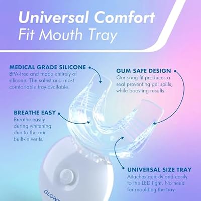 Glowfinity GLOWFINITY Teeth Whitening Kit - LED Light, 35% India | Ubuy