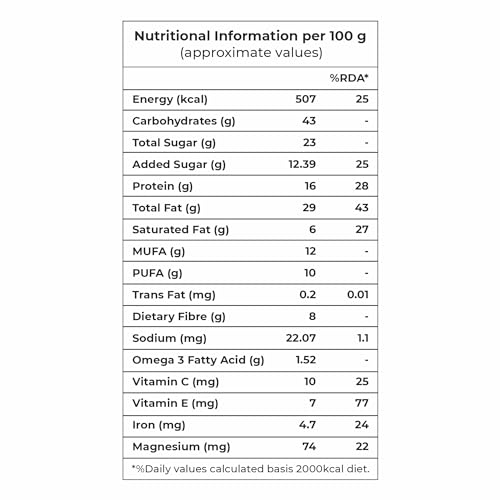 Image of MEVABITE Nutri Superfood Healthy Trail Mix 200g - Mixed Roasted Almond, Seeds Flax, Pumpkin, Sunflower | Dried Black Currant, Cashew, Cranberries with Black Raisins and Cherry | Healthy Snack